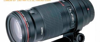 long focal macro lens