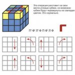 Как собрать кубик Рубика 3х3: самая простая схема для новичков
