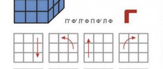 How to solve a 3x3 Rubik&#39;s cube: the simplest scheme for beginners