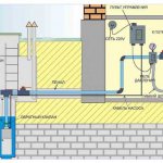 Схема водоснабжения из скважины